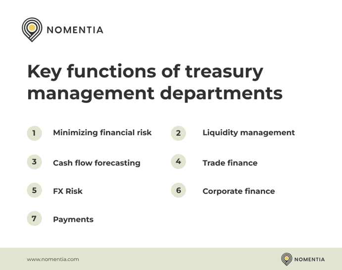  What Is Treasury Management Key Functions Benefits Services